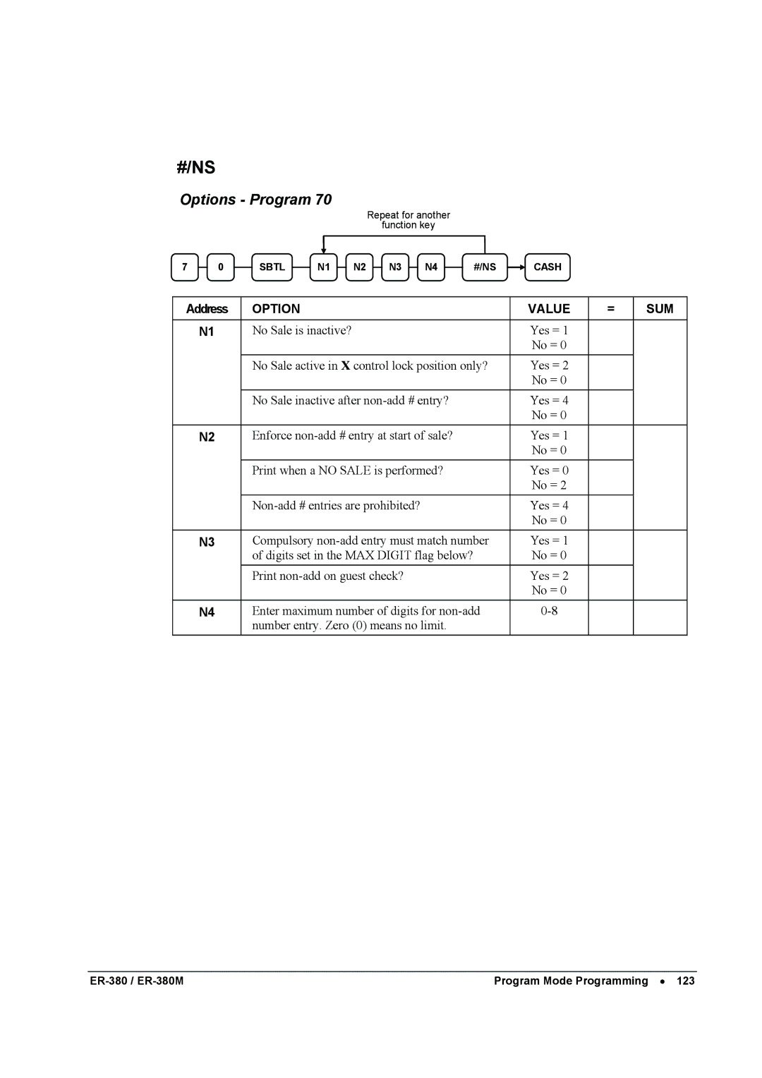 Sam4s ER-380M specifications #/Ns 