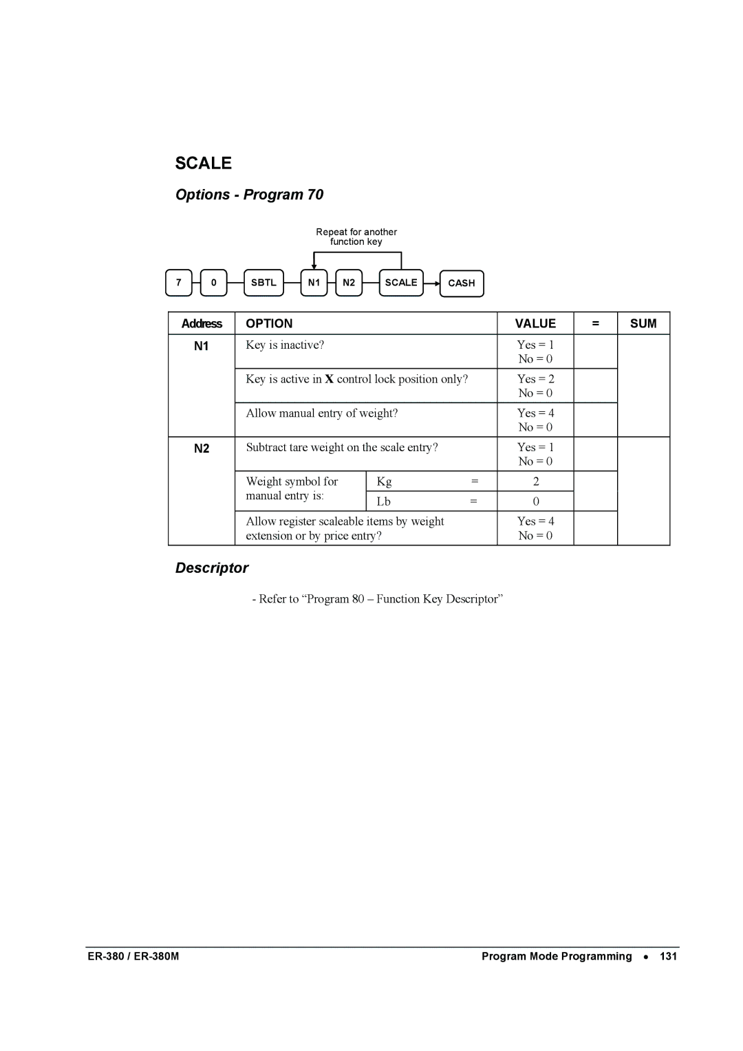 Sam4s ER-380M specifications Scale 