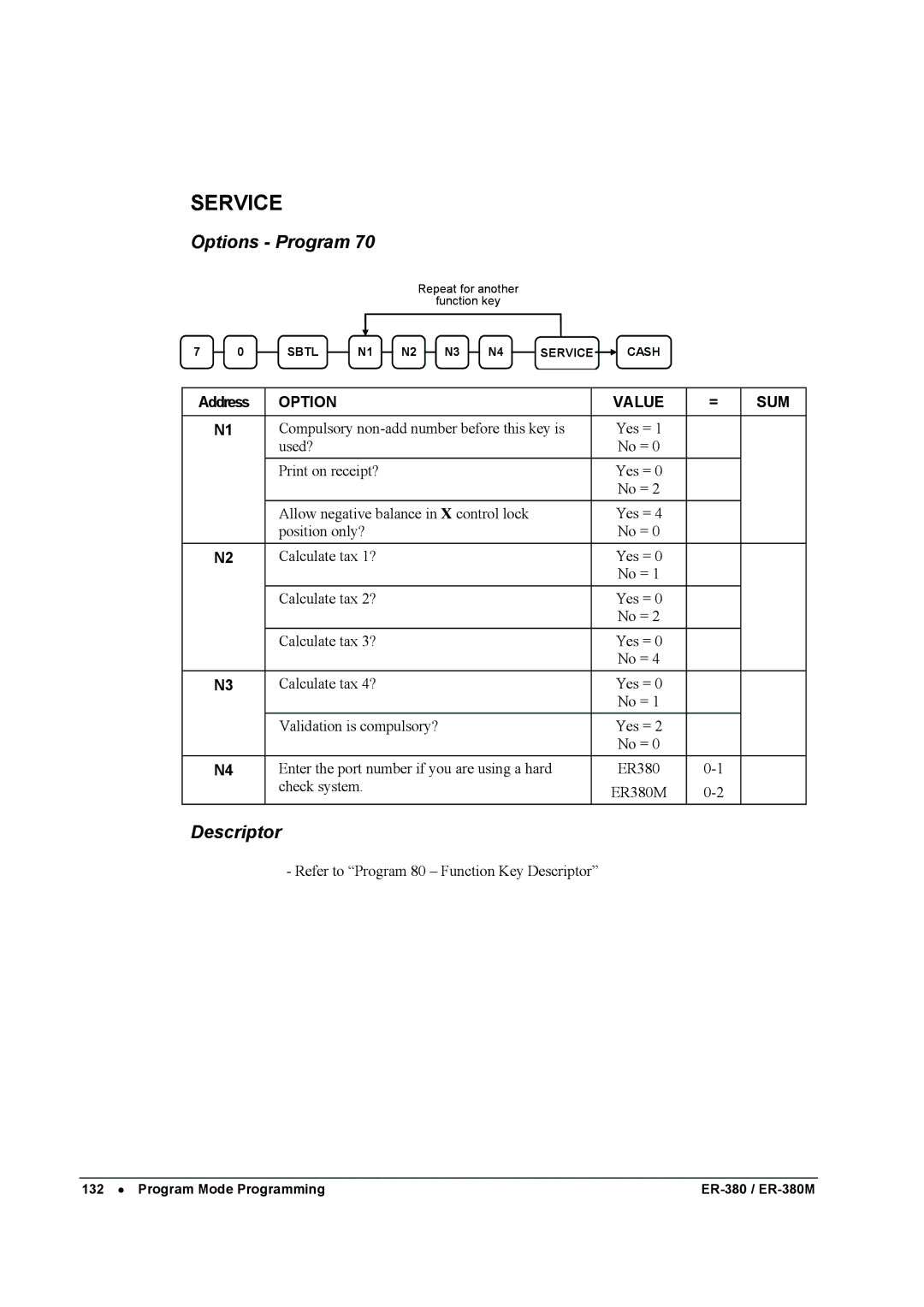 Sam4s ER-380M specifications Service 