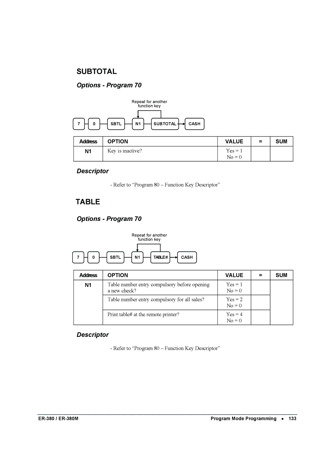 Sam4s ER-380M specifications Subtotal 