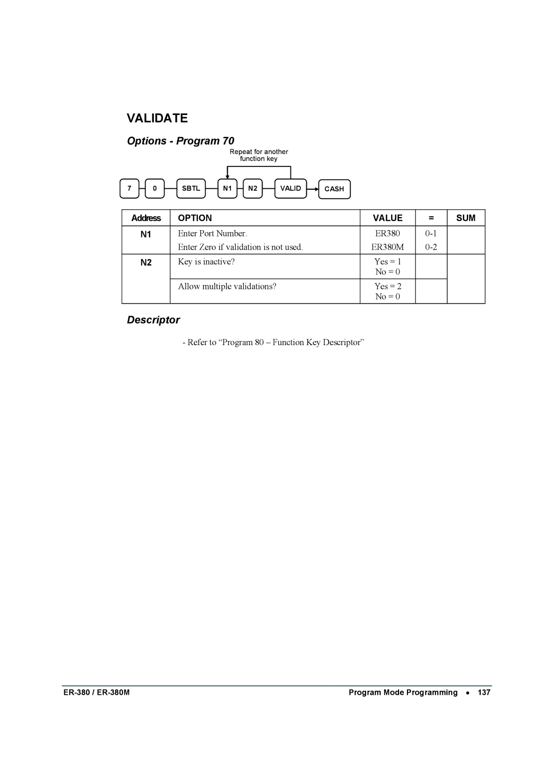 Sam4s ER-380M specifications Validate 