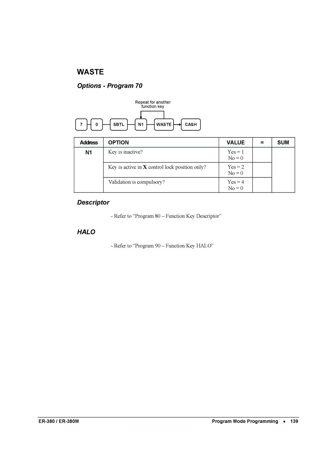 Sam4s ER-380M specifications Waste 