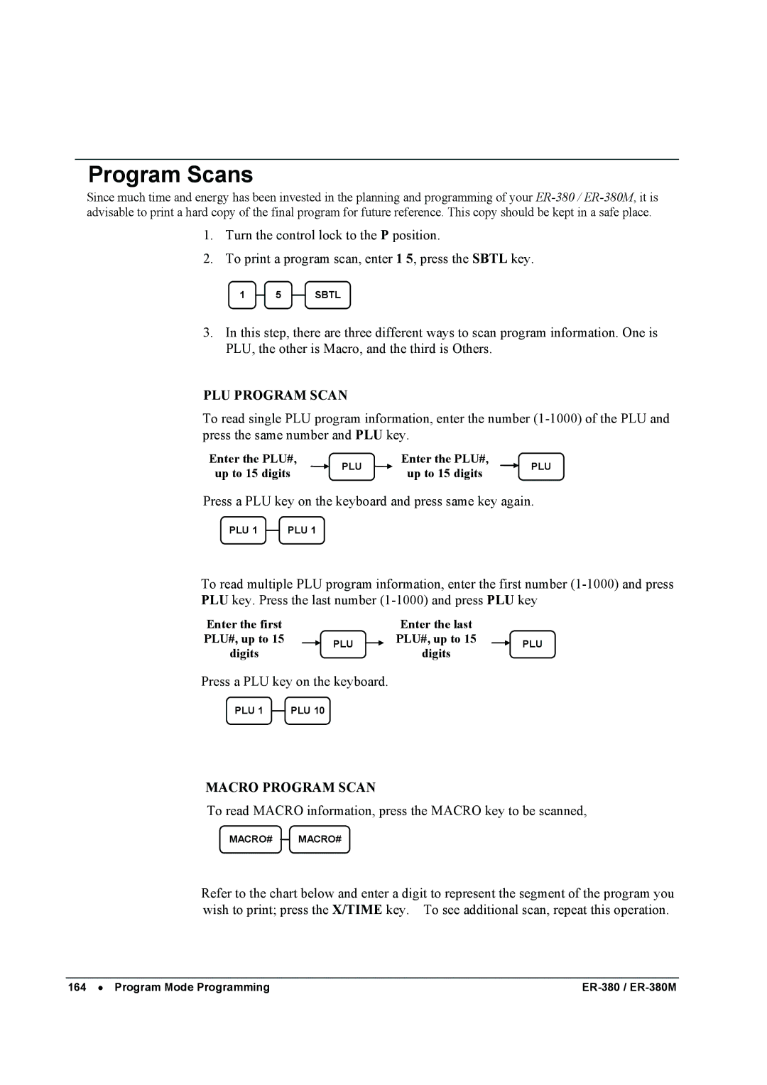 Sam4s ER-380M specifications Program Scans, PLU Program Scan 