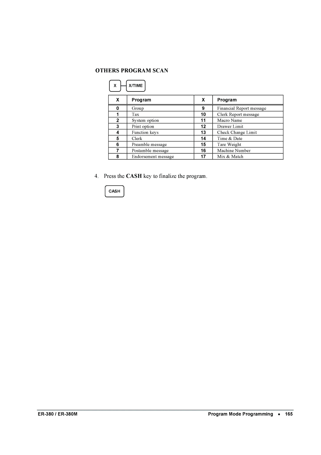 Sam4s ER-380M specifications Others Program Scan 