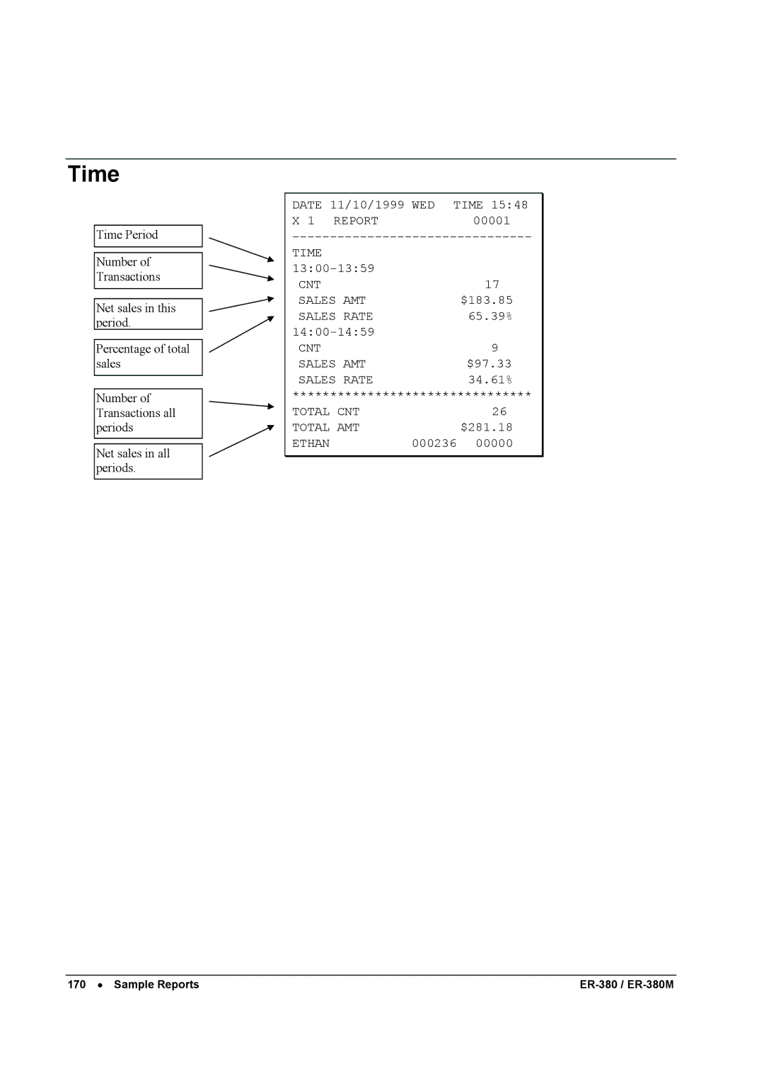 Sam4s ER-380M specifications Time 