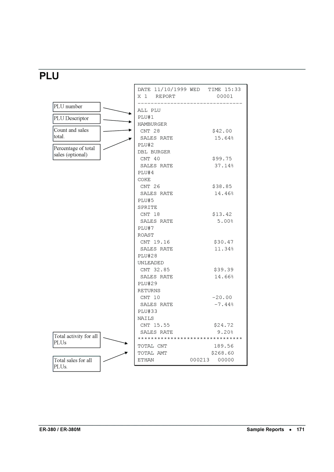 Sam4s ER-380M specifications Plu 