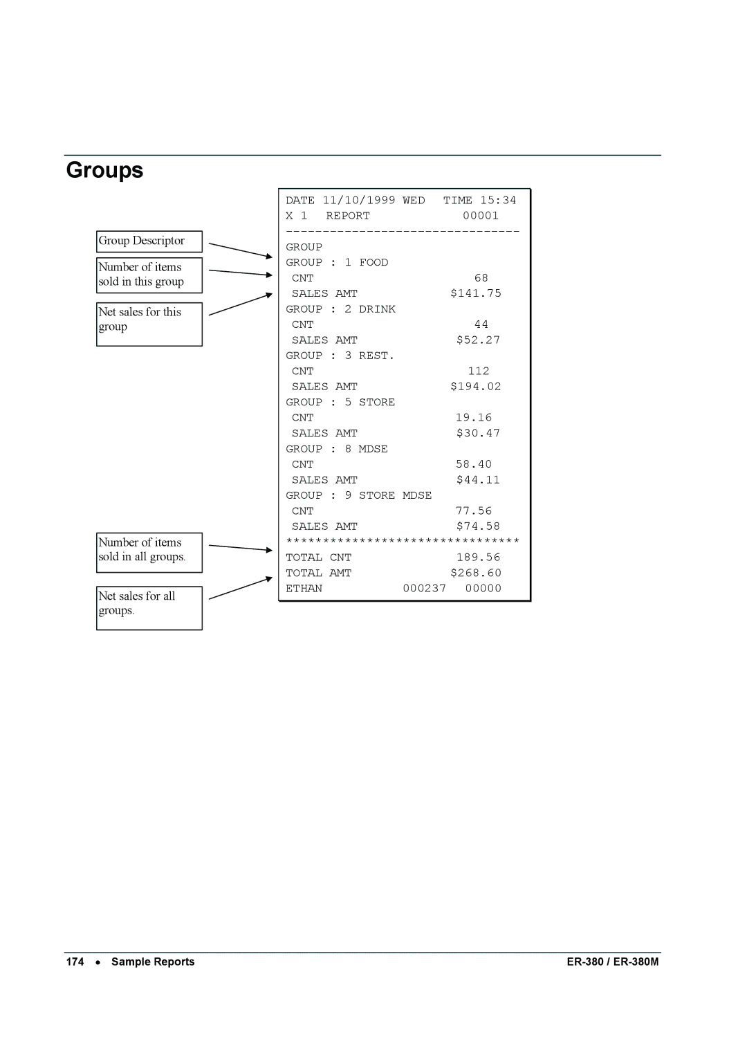 Sam4s ER-380M specifications Groups 