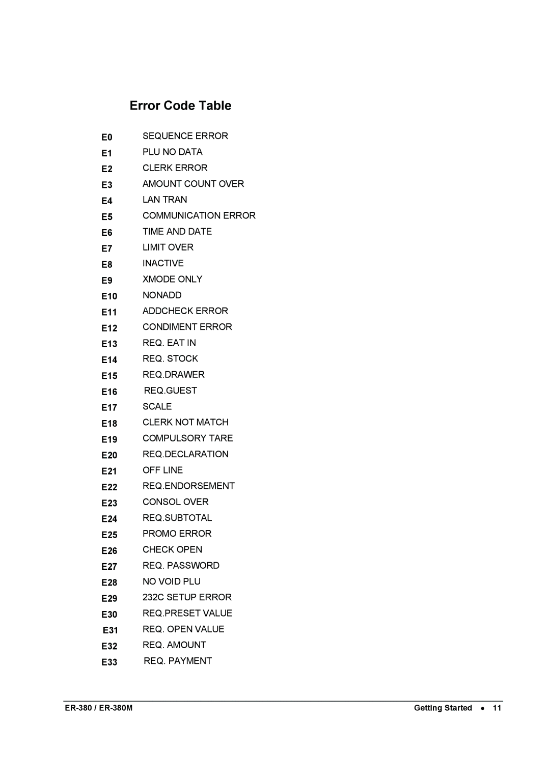 Sam4s ER-380M specifications Error Code Table 