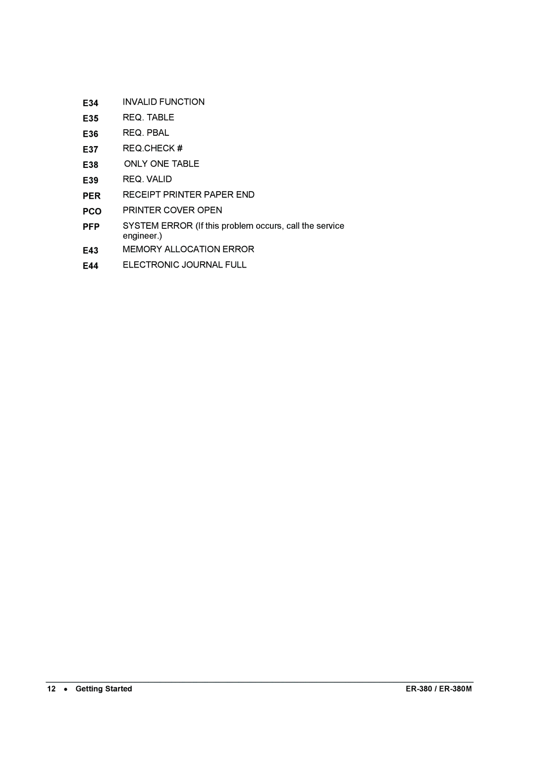 Sam4s ER-380M specifications Invalid Function 