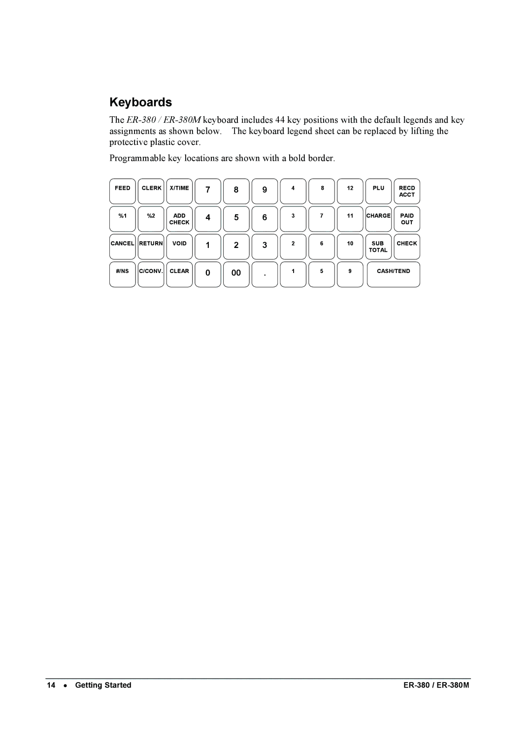 Sam4s ER-380M specifications Keyboards 