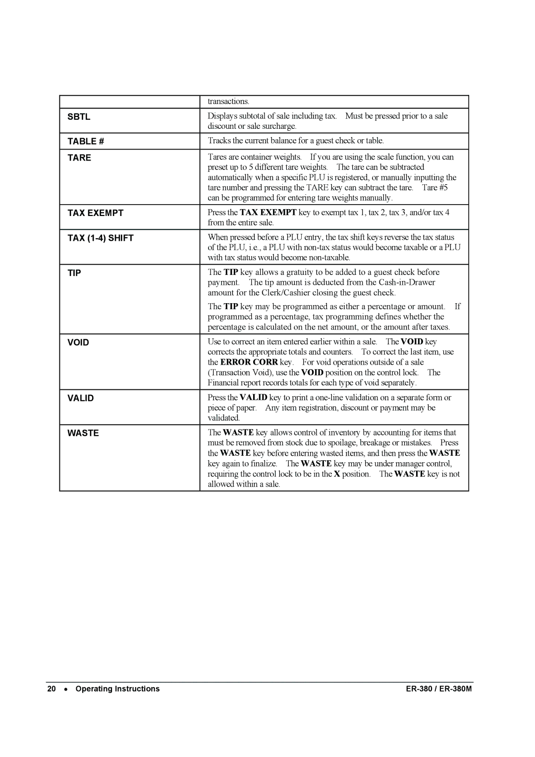 Sam4s ER-380M specifications Table # 