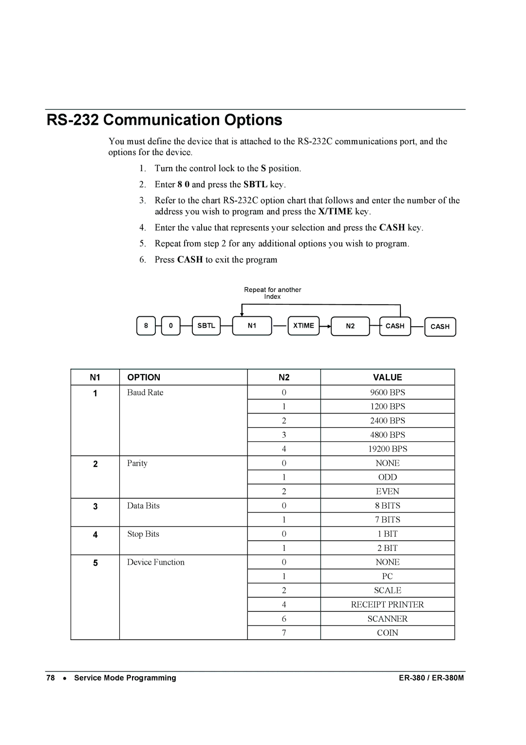 Sam4s ER-380M specifications RS-232 Communication Options, Option Value 