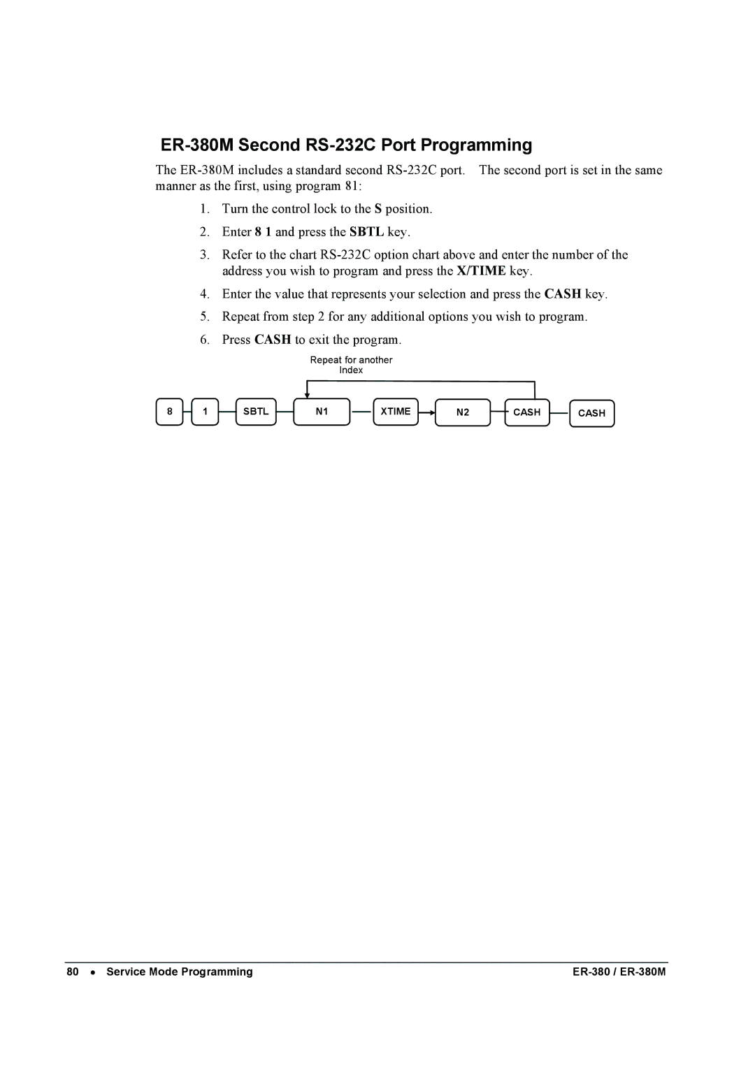 Sam4s specifications ER-380M Second RS-232C Port Programming 