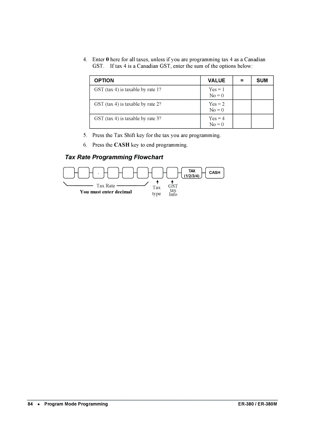 Sam4s ER-380M specifications Tax Rate Programming Flowchart, Option Value SUM 