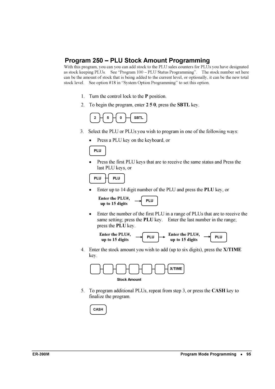 Sam4s ER-390M manual Program 250 PLU Stock Amount Programming 