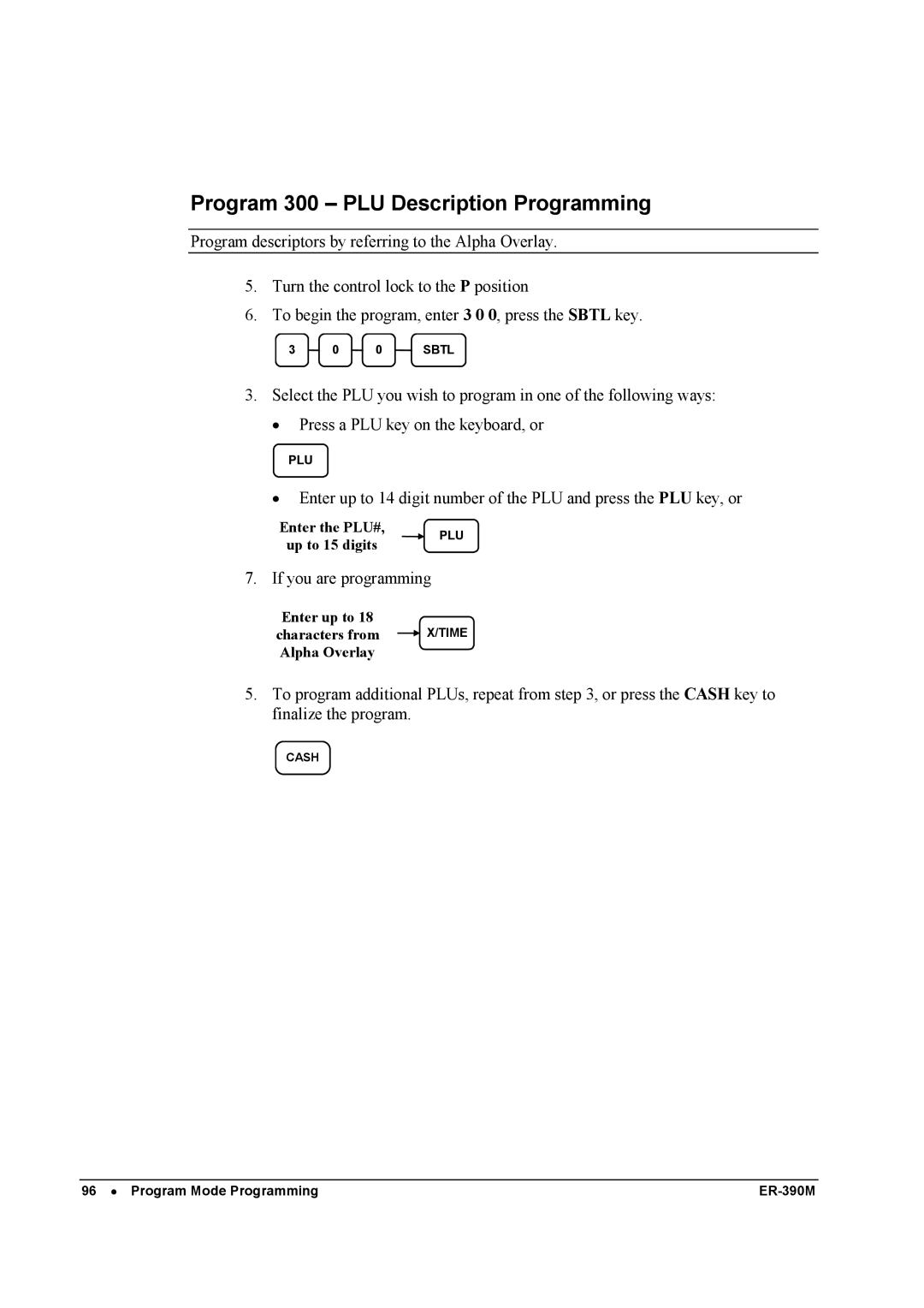 Sam4s ER-390M manual Program 300 PLU Description Programming 