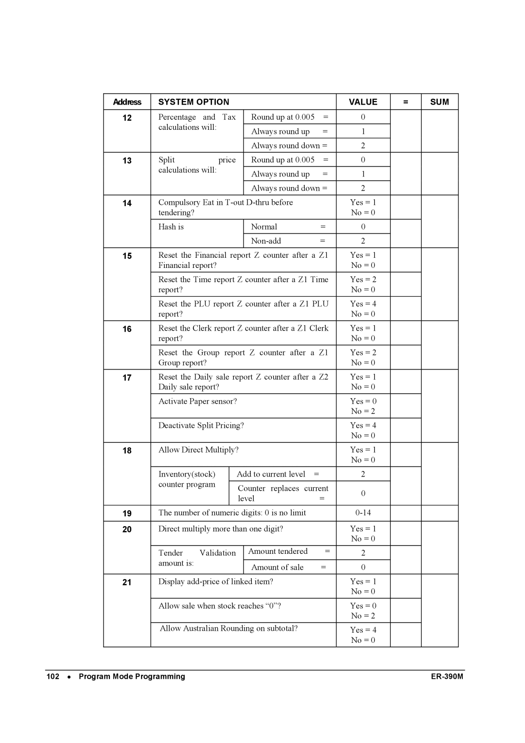 Sam4s ER-390M manual System Option Value SUM 