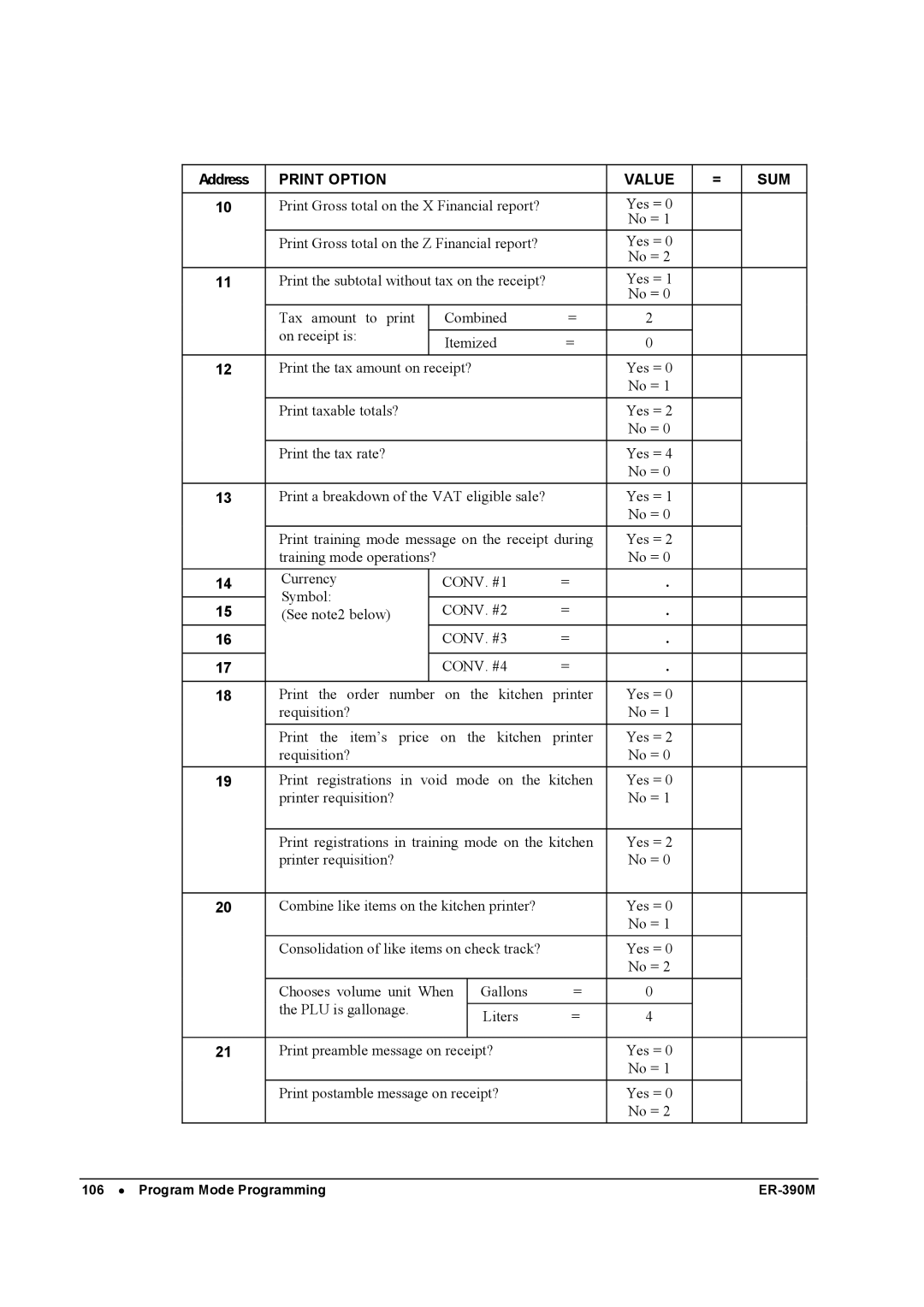 Sam4s ER-390M manual Yes = No = Tax amount to print 