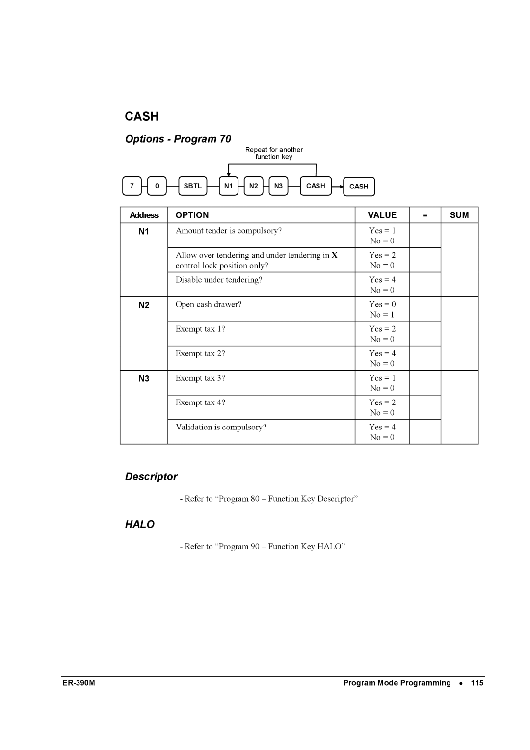 Sam4s ER-390M manual Cash 