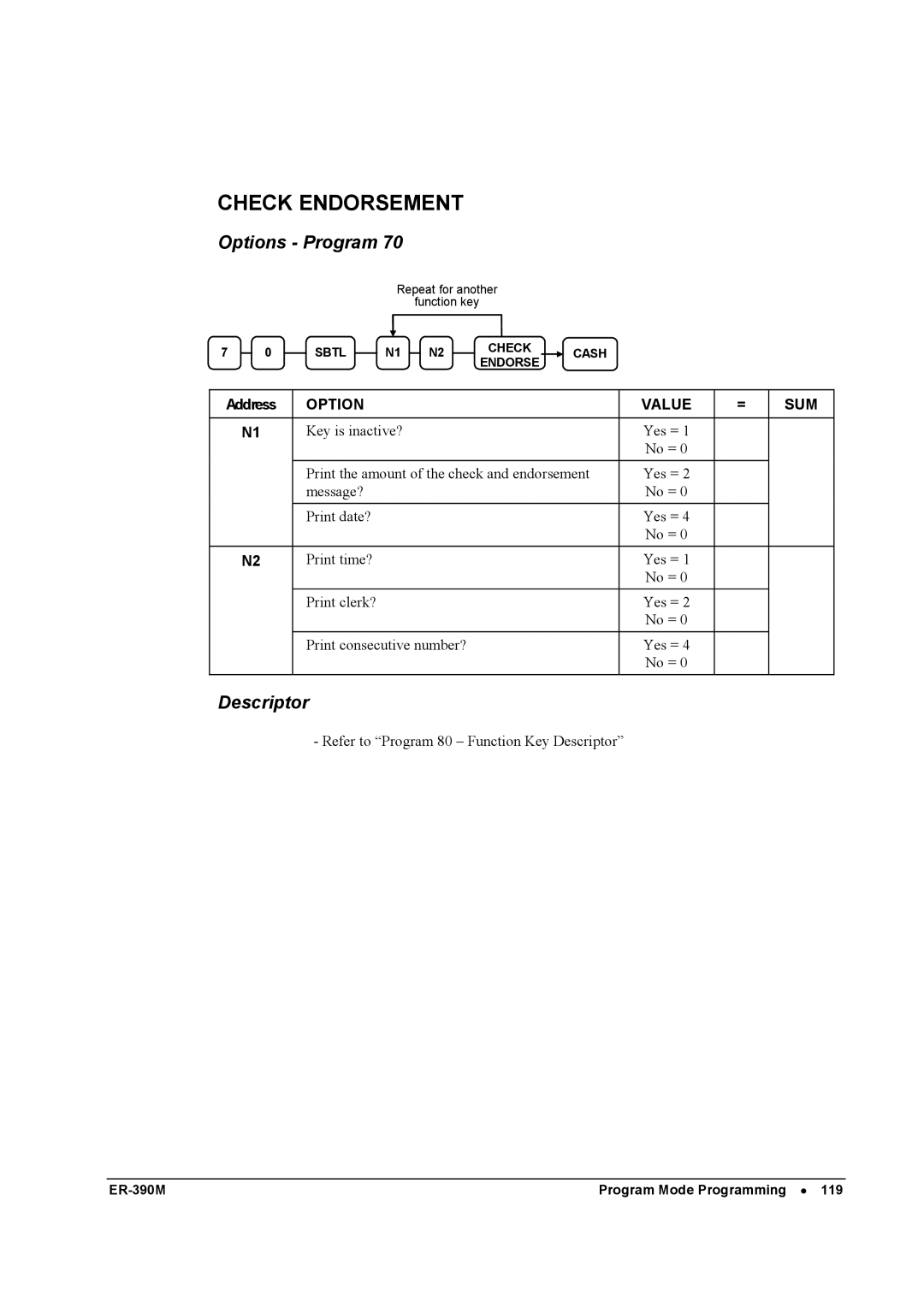 Sam4s ER-390M manual Check Endorsement 