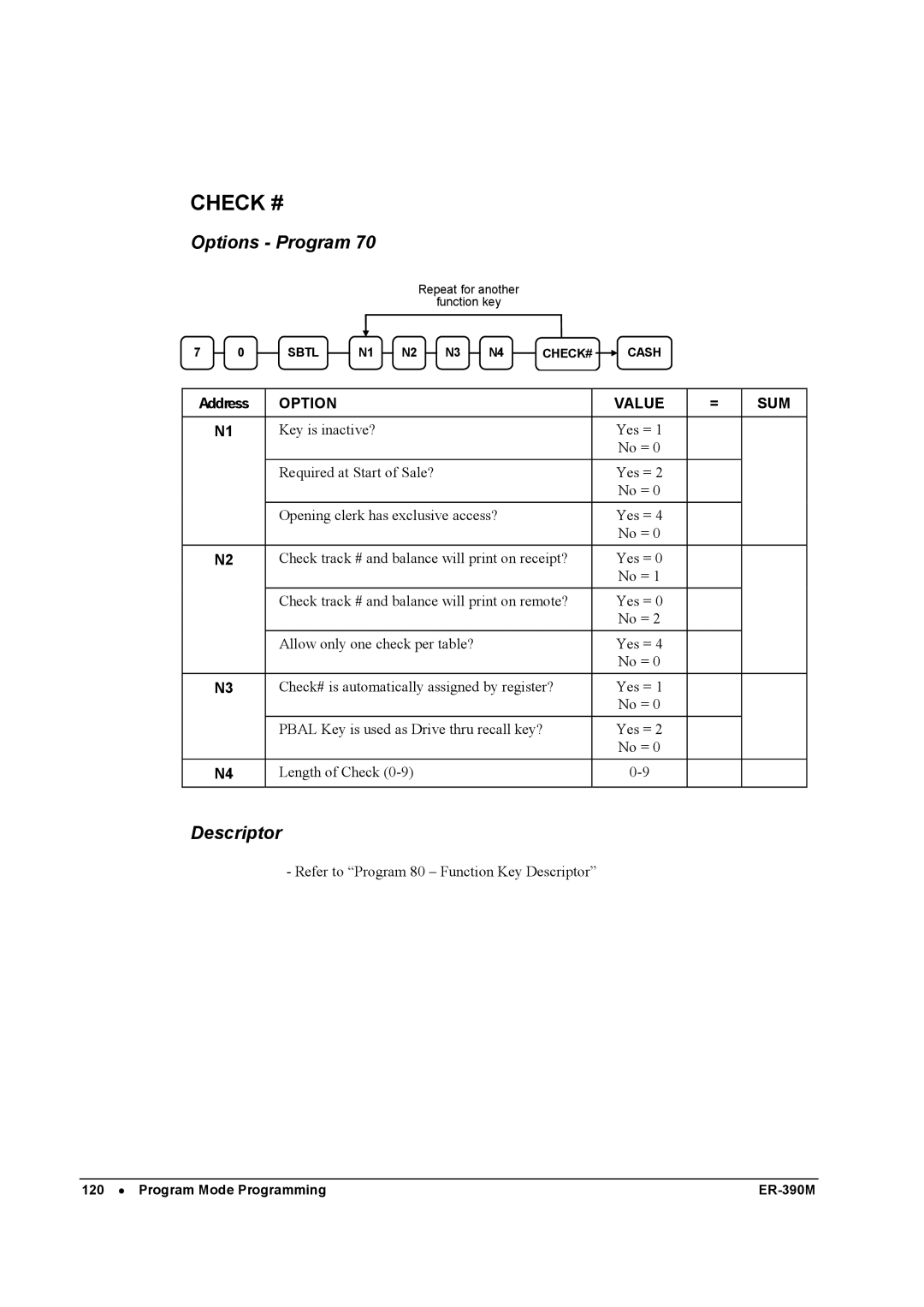 Sam4s ER-390M manual Check # 