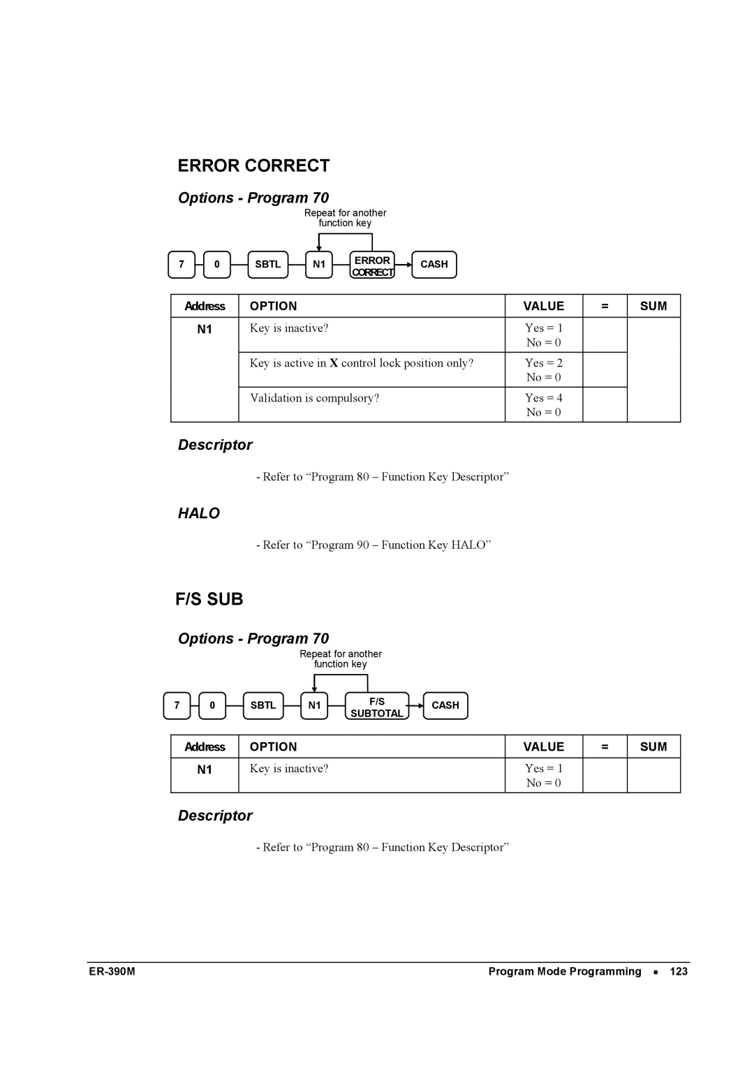 Sam4s ER-390M manual Error Correct, Sub 