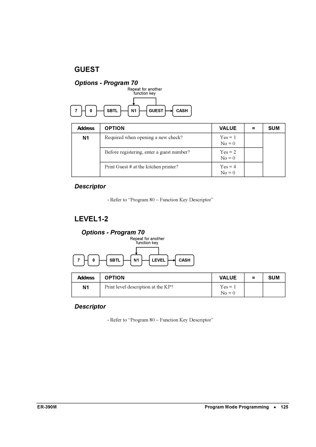 Sam4s ER-390M manual Guest, LEVEL1-2 