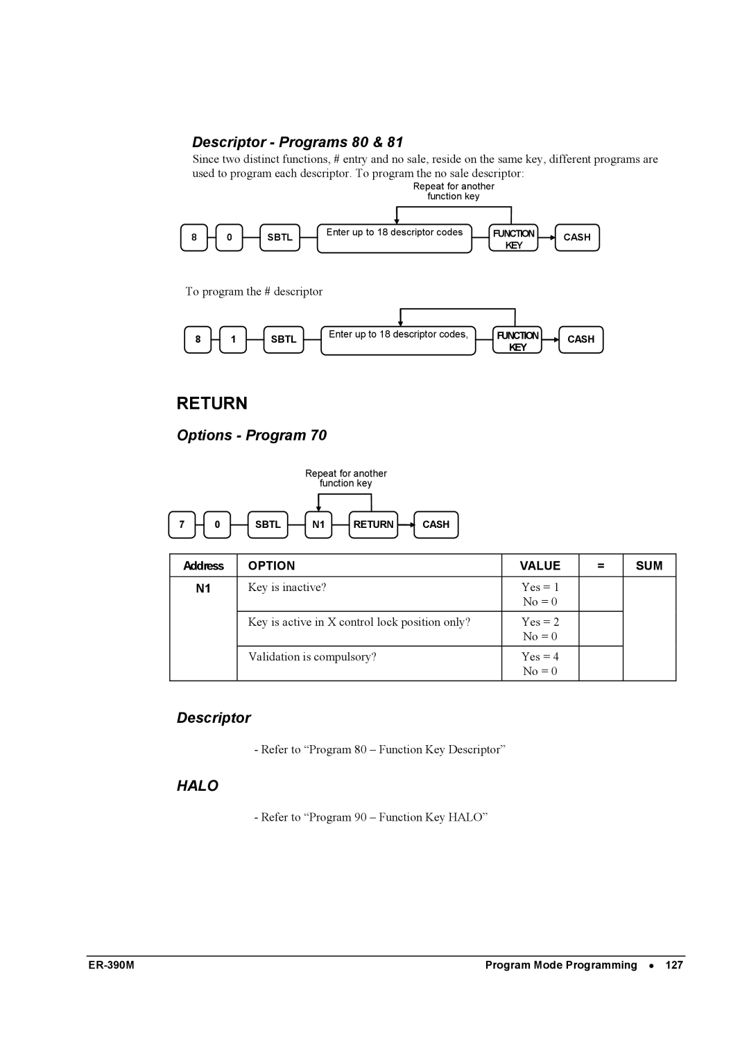 Sam4s ER-390M manual Return, Descriptor Programs 80 