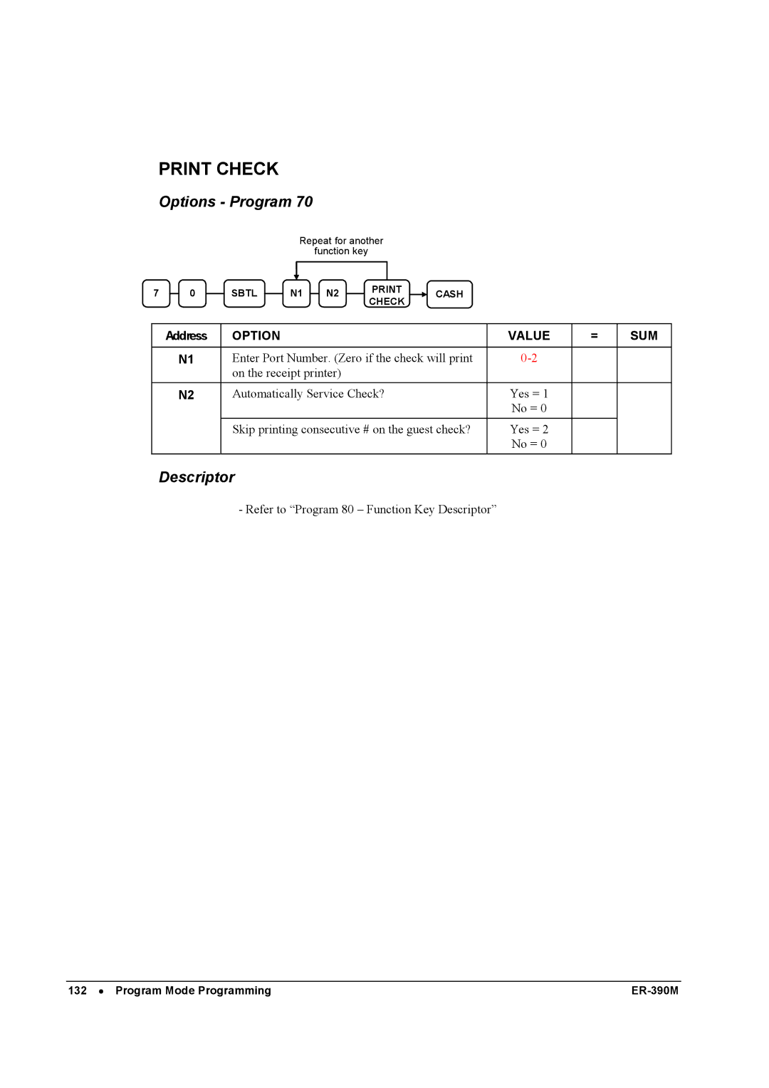 Sam4s ER-390M manual Print Check 