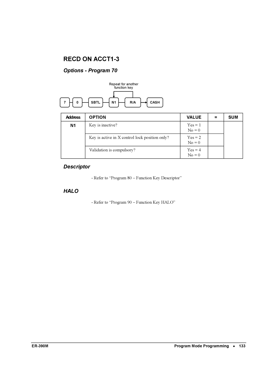 Sam4s ER-390M manual Recd on ACCT1-3 