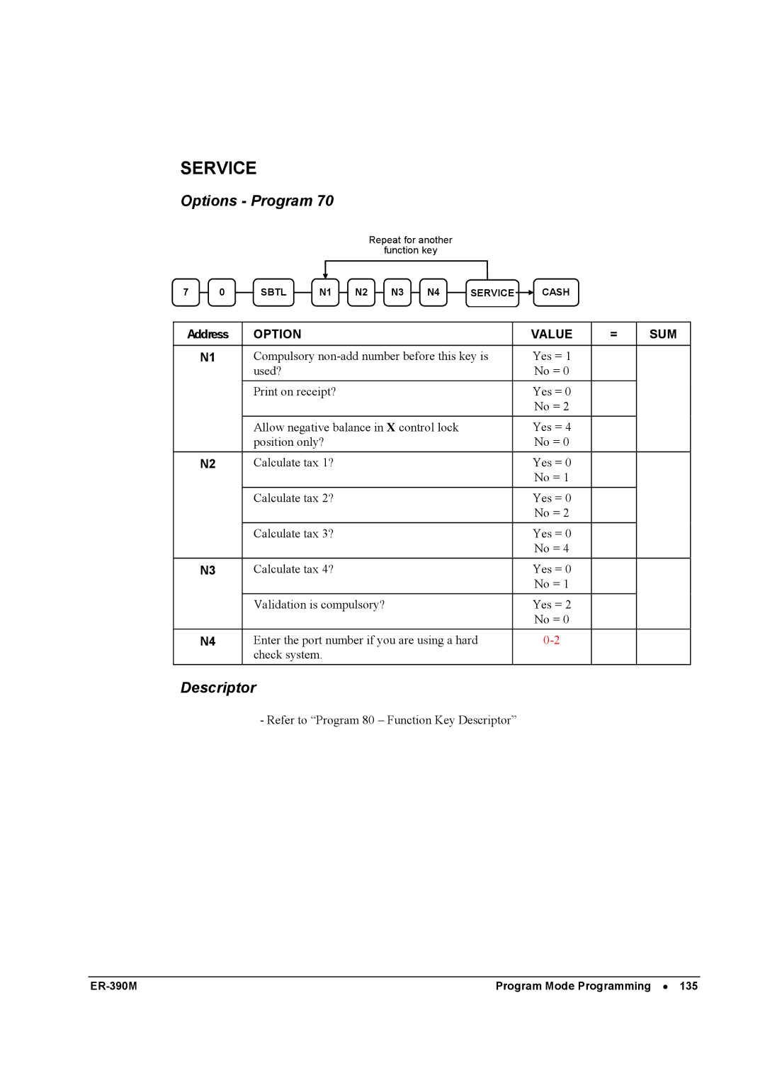 Sam4s ER-390M manual Service 