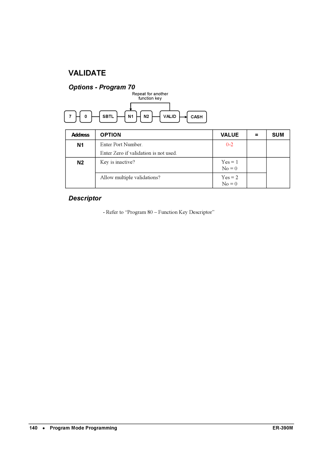 Sam4s ER-390M manual Validate 