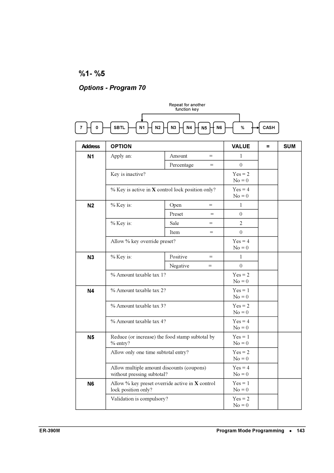 Sam4s ER-390M manual Allow multiple amount discounts coupons 