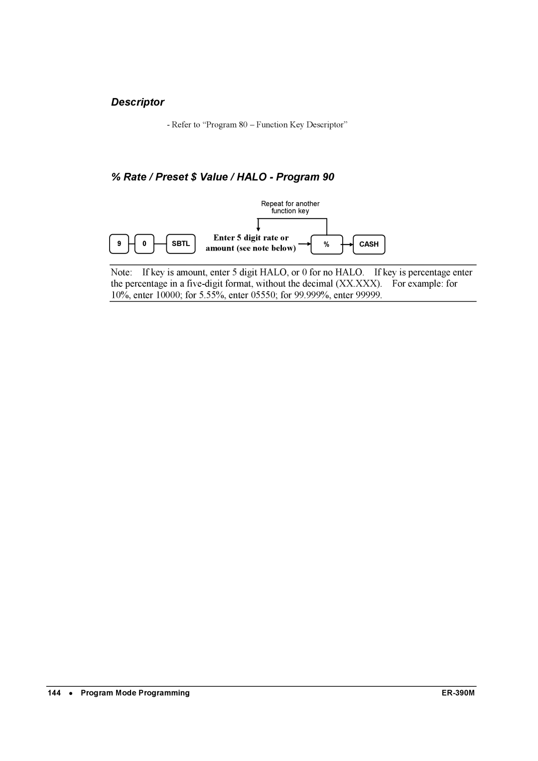 Sam4s ER-390M manual Rate / Preset $ Value / Halo Program 