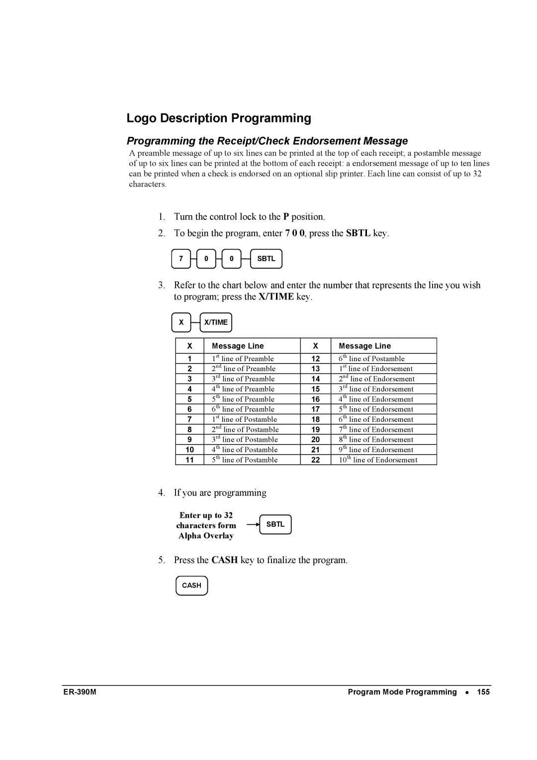 Sam4s ER-390M manual Logo Description Programming, Programming the Receipt/Check Endorsement Message 