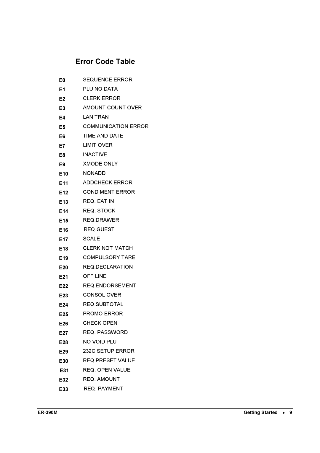 Sam4s ER-390M manual Error Code Table 