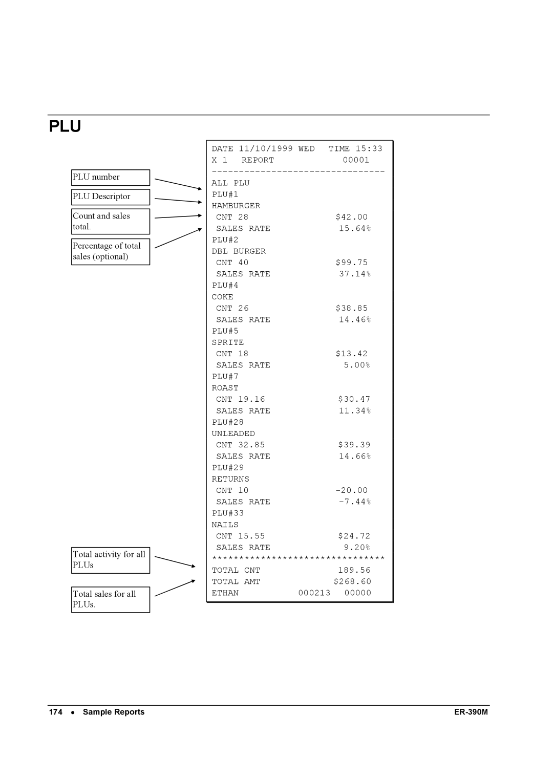 Sam4s ER-390M manual Plu 