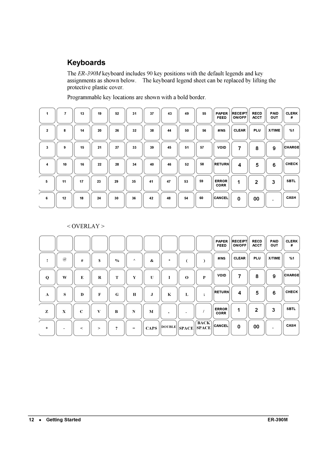 Sam4s ER-390M manual Keyboards, Overlay 