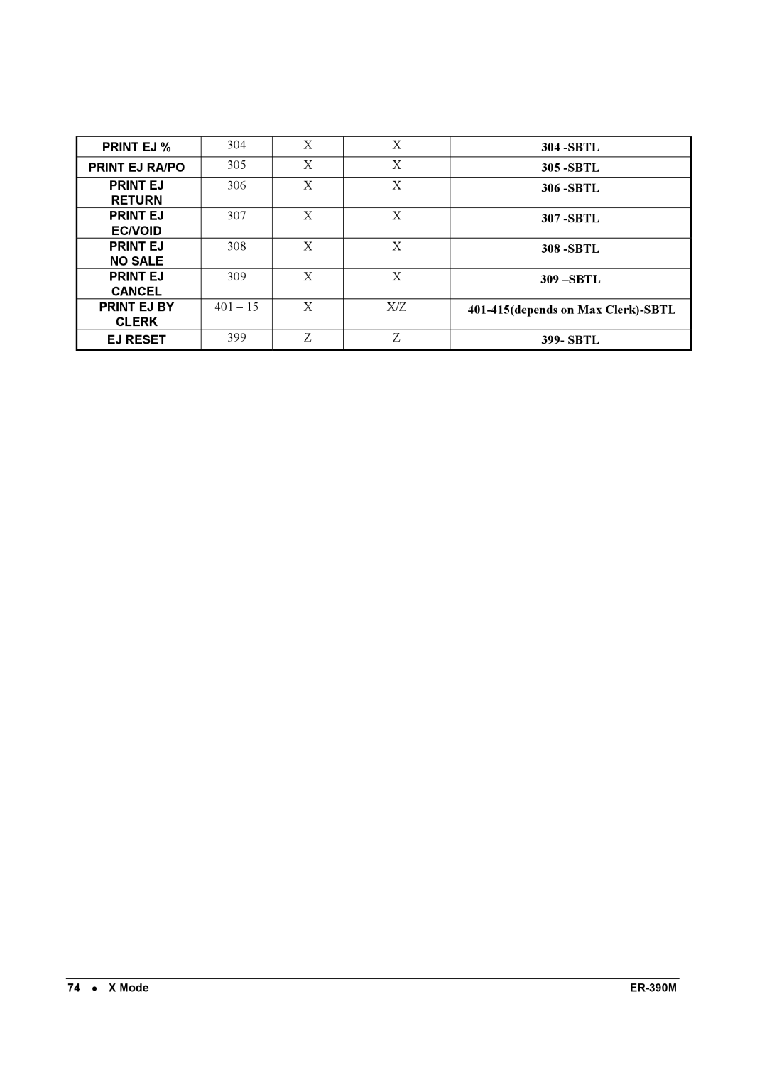 Sam4s ER-390M manual Print EJ % 