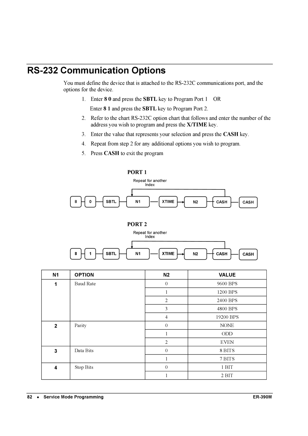 Sam4s ER-390M manual RS-232 Communication Options, Option Value 