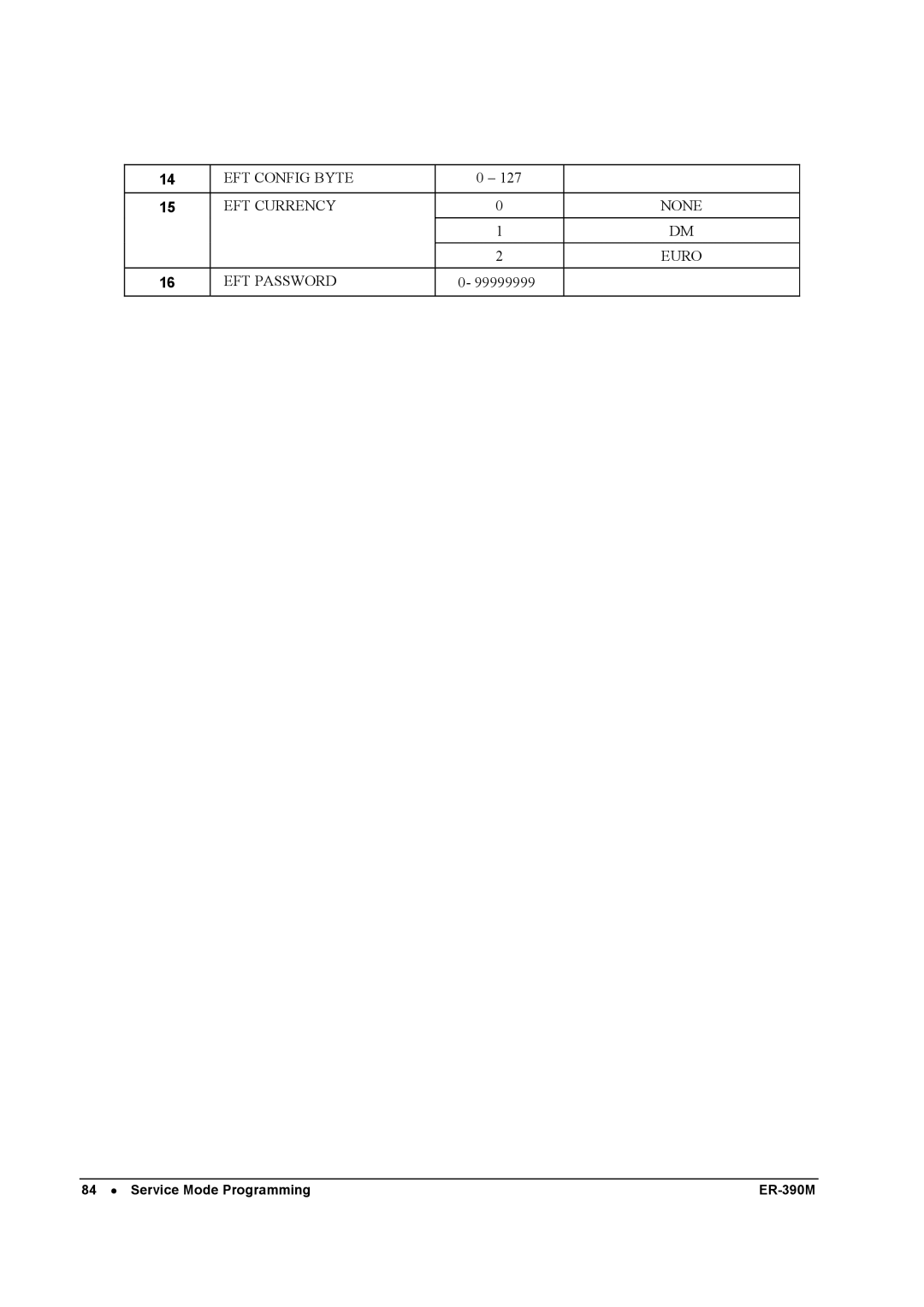 Sam4s ER-390M manual EFT Config Byte EFT Currency None Euro EFT Password 