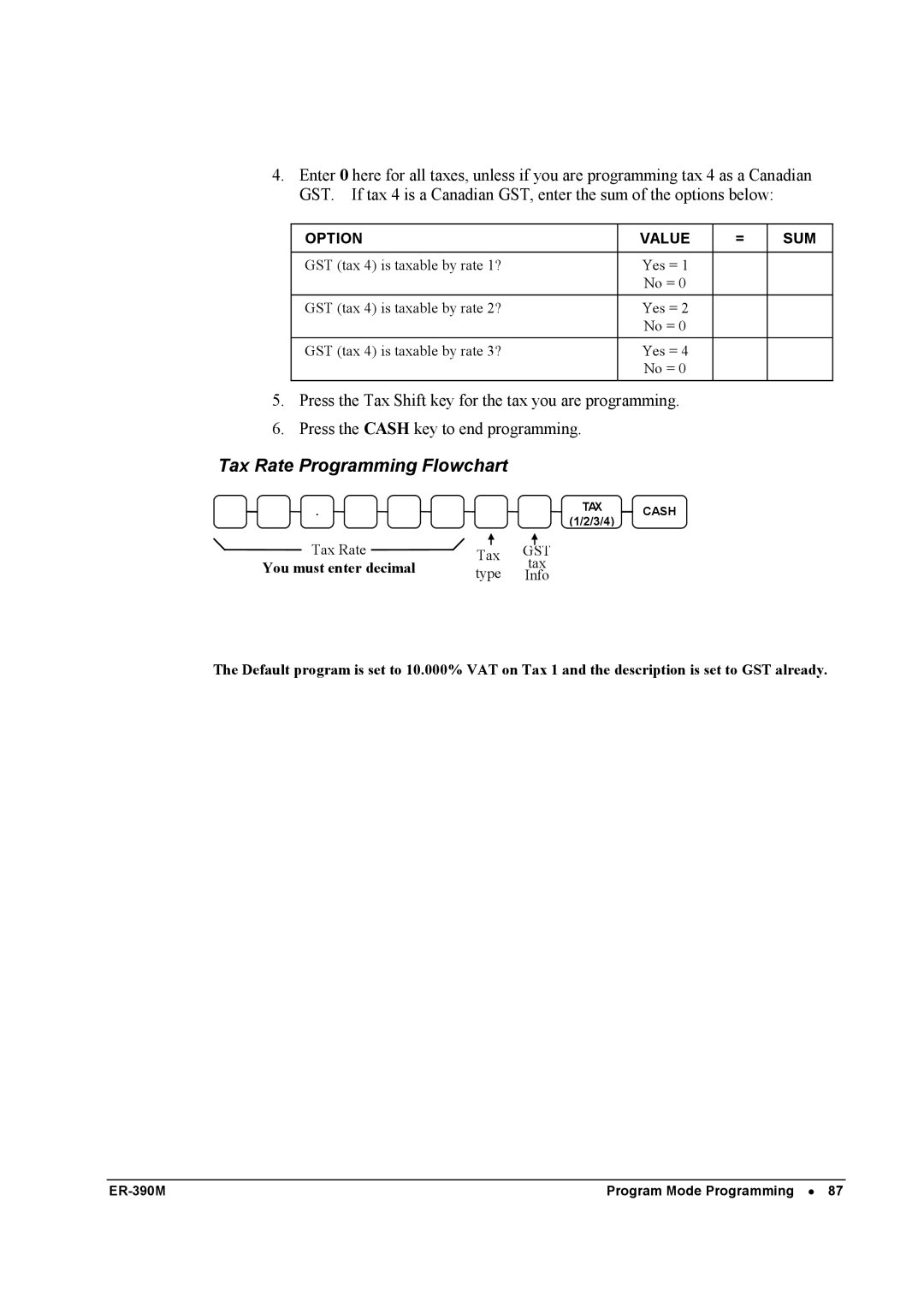 Sam4s ER-390M manual Tax Rate Programming Flowchart, Option Value SUM 