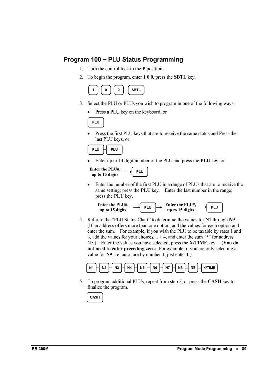 Sam4s ER-390M manual Program 100 PLU Status Programming 