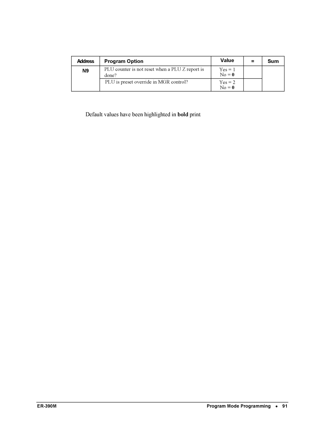 Sam4s ER-390M manual Default values have been highlighted in bold print 