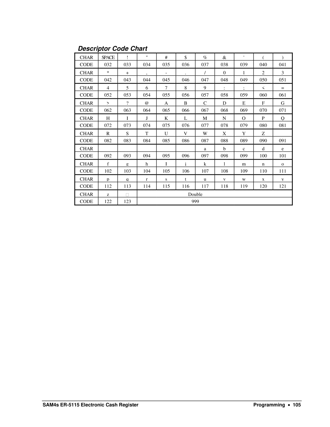 Sam4s SAM4s ER-5115 specifications Descriptor Code Chart 