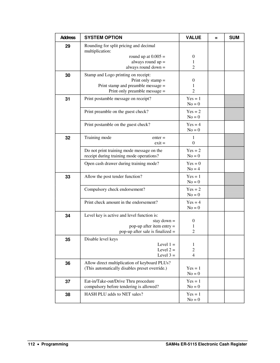 Sam4s SAM4s ER-5115 specifications System Option Value SUM 