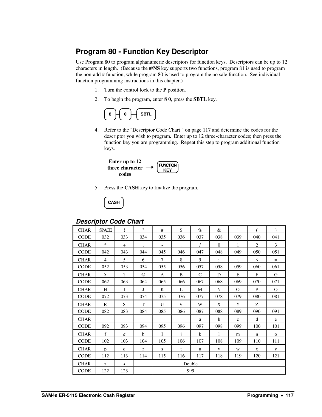 Sam4s SAM4s ER-5115 specifications Program 80 Function Key Descriptor, Descriptor Code Chart 