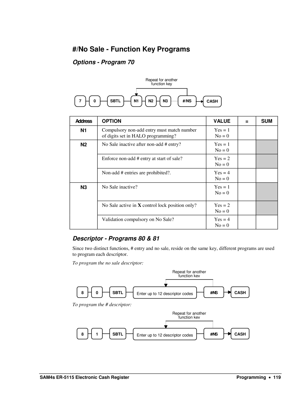 Sam4s SAM4s ER-5115 specifications #/No Sale Function Key Programs, Options Program, Descriptor Programs 80 