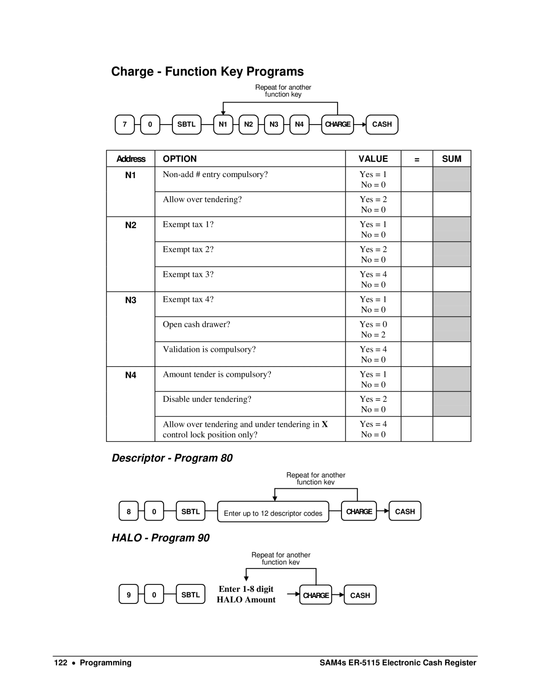 Sam4s SAM4s ER-5115 specifications Charge Function Key Programs 