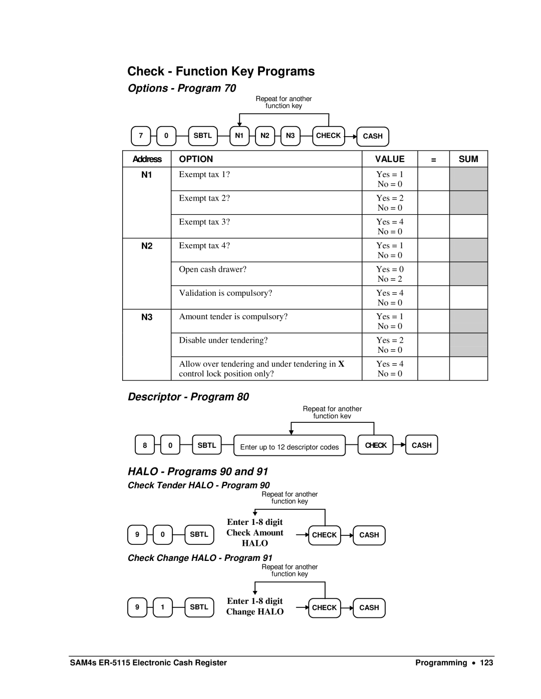 Sam4s SAM4s ER-5115 specifications Check Function Key Programs, Halo Programs 90 